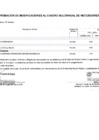 Vista preliminar de documento Aprobación de Modificaciones al Cuadro Multianual de Necesidades N° 00000074.
