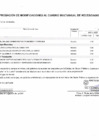 Vista preliminar de documento Aprobación de Modificaciones al Cuadro Multianual de Necesidades N° 00000101.