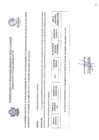 Vista preliminar de documento EXONERACIONES Y O PENALIDADES OCTUBRE, NOVIEMBRE Y DICIEMBRE 2024