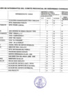 Vista preliminar de documento CUADRO DE EVALUACION DE INTEGRANTES DE COPROSEC III Y IV TRIMESTRE