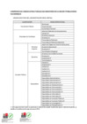 Vista preliminar de documento ANEXO - RSG N° 113-2024-MIMP-SG