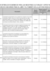 Vista preliminar de documento Anexo 1 RELACIÓN DE CONCURSOS PARA EL LIBRO Y EL FOMENTO DE LA LECTURA PARA EL AÑO 2020