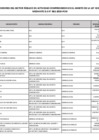 Vista preliminar de documento Listado de Funcionarios del Sector Público Ley 31564 - Diciembre