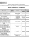 Vista preliminar de documento NOVIEMBRE-2024-PENALIDADES