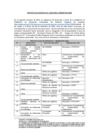 Vista preliminar de documento INFORME  - Reporte de denuncias segundo semestre 2024
