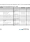 Vista preliminar de documento Relación de Funcionarios Ley 31564 al 02.01.2025[F][F]