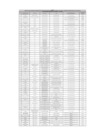 Vista preliminar de documento FORMATO DE LISTA DE FUNCIONARIOS Y SERVIDORES DEL SECTOR PÚBLICO EN ACTIVIDAD COMPRENDIDOS EN EL AMBITO DE LA LEY 31564 Y SU REGLAMENTO APROBADO MEDIANTE D.S N° 082-2023-PCM (2)