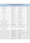 Vista preliminar de documento Lista de funcionarios y servidores públicos en actividad comprendidos en la Ley N°31564 