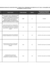 Vista preliminar de documento Lista de funcionarios y servidores de la Sunarp - Sede Central en actividad comprendidos en el ámbito de la Ley N.° 31564 - diciembre 2024