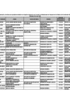 Vista preliminar de documento funcionarios-servidores-capacidad-decision-ositran-diciembre-2024