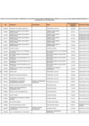 Vista preliminar de documento lista-funcionarios-servidores-ositran-ley-31564-diciembre-2024