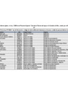 Vista preliminar de documento Lista de Sujetos del Sector Público - Ley 31564 - Diciembre 2024