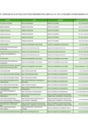 Vista preliminar de documento Lista_funcionarios_mef_comprendidos_Ley_31564_diciembre_2024