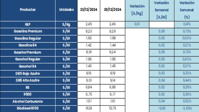 Tabla de variación de precios de referencia