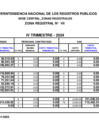 Vista preliminar de documento REMUNERACIONES IV TRIMESTRE 2024