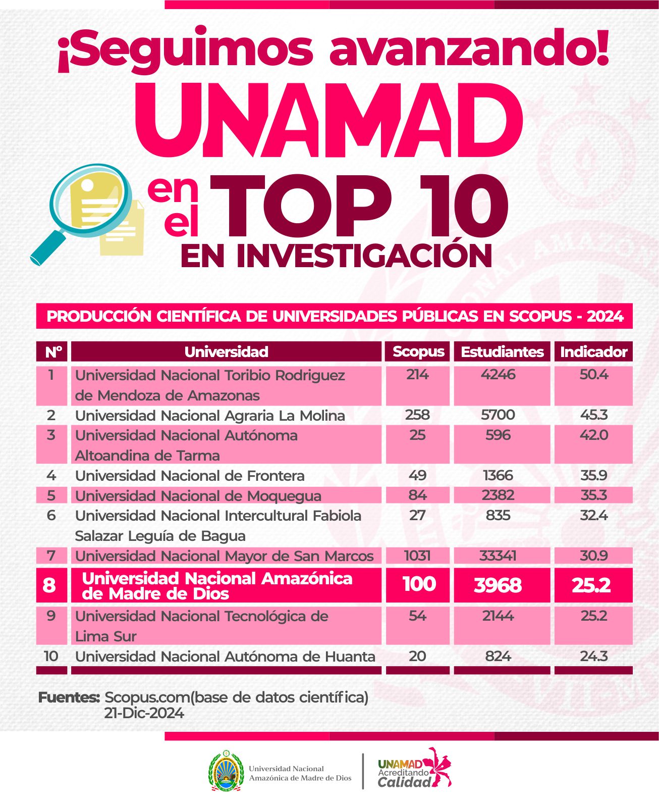 NOTA DE PRENSA N° 314-2024-UNAMAD-R/OCII
