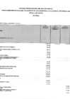 Vista preliminar de documento Acuerdo de Concejo N°112-2024/MDL (Aprobacion Institucional del Presupuesto de los Gobiernos Locales para el año fiscal 2025)