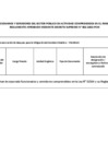 Vista preliminar de documento FORMATO DE LISTA DE FUNCIONARIOS Y SERVIDORES - LEY 31564 Y SU REGLAMENTO - DICIEMBRE 2024