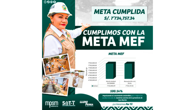 META MEF cumplida, gracias a nuestra alcaldesa provincial Emp. Lluni Perea Pinedo.