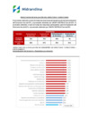 Vista preliminar de documento Resultados de la Evaluación del Directorio año 2023