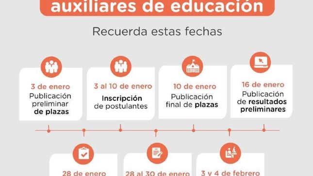 De educación