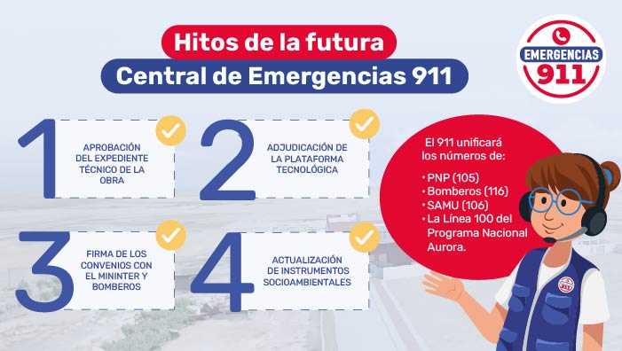 Archivo JPG de los hitos 2024 del Proyecto 911