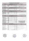 Vista preliminar de documento RESULTADOS EVALUACION CURRICULAR CAS 008-2024