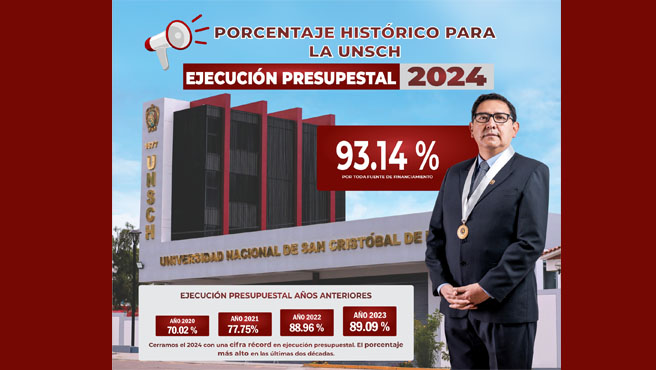 ¡UNSCH logra porcentaje histórico en ejecución presupuestal!