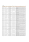 Vista preliminar de documento Penalidades diciembre 2024