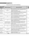 Vista preliminar de documento CUADRO PENALIDADES - DICIEMBRE