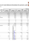 Vista preliminar de documento Cuadro Multianual de Necesidades Anexo N° 004 | 2025 -2027