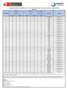 Vista preliminar de documento a  Cronograma Oficial de Monitoreo para Áreas de Producción Autorizadas para la Unión Europea