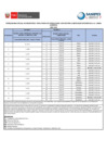 Vista preliminar de documento b) Cronograma Oficial de Monitoreo para Áreas de Producción con Destino a Mercados  Diferentes a la Unión Europea