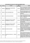 Vista preliminar de documento 12.PenalidadesDic2024-36[06012025 045042]