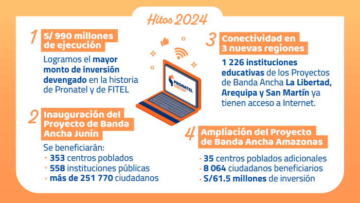 Archivo JPG de los datos resaltantes del 2024