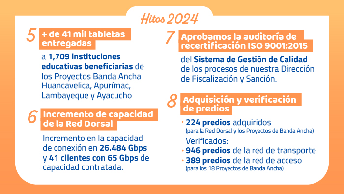 Archivo JPG de los datos resaltantes del 2024