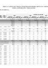 Vista preliminar de documento Anexo 4 Cuadro Multianual de Necesidades Bienes, Servicios y Obras 2025