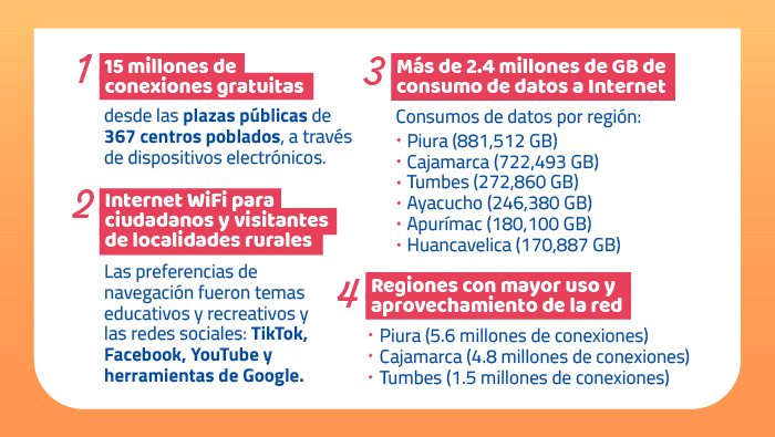 Archivo JPG de las cifras de las conexiones de las plazas wifi en el 2024