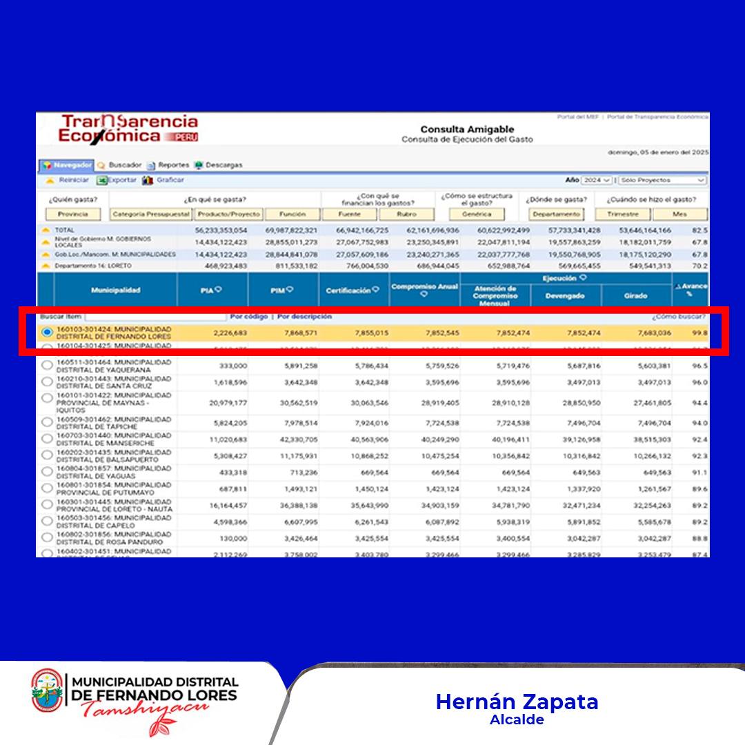 https://www.gob.pe/admin2/noticias/new
