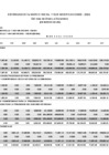 Vista preliminar de documento Año 2024 - Presupuesto y Ejecución Presupuestaria a Diciembre 2024 - Por Categorías Presupuestales[FP]