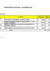 Vista preliminar de documento Penalidades Diciembre 2024 - Sunarp Zona Registral N° VII 