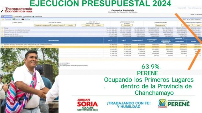 Perene Entre Los Primeros Lugares Dentro De La Provincia De Chanchamayo En Ejecución De Gastos