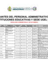 Vista preliminar de documento PLAZAS VACANTES DEL PERSONAL ADMINISTRATIVO 276 EN INSTITUCIONES EDUCATIVAS Y UGEL BAGUA