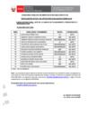 Vista preliminar de documento Postulantes Aptos para Evaluación Curricular