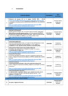 Vista preliminar de documento CRONOGRAMA DE EVALUACION CAS N°004-2025- SERENO A PIE ESPECIALIZADO