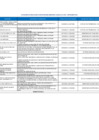 Vista preliminar de documento 9. PENALIDADES DE MENORES O IGUALES A 8UITS - SETIEMBRE 2024 final 1
