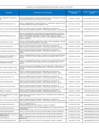 Vista preliminar de documento 12. PENALIDADES DE MENORES O IGUALES A 8UITS DICIEMBRE 2024 FINAL