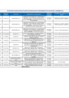 Vista preliminar de documento 12. PENALIDADES CONTRATO DICIEMBRE 2024