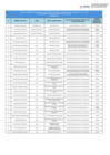Vista preliminar de documento LISTA DE FUNCIONARIOS 2024 DICF