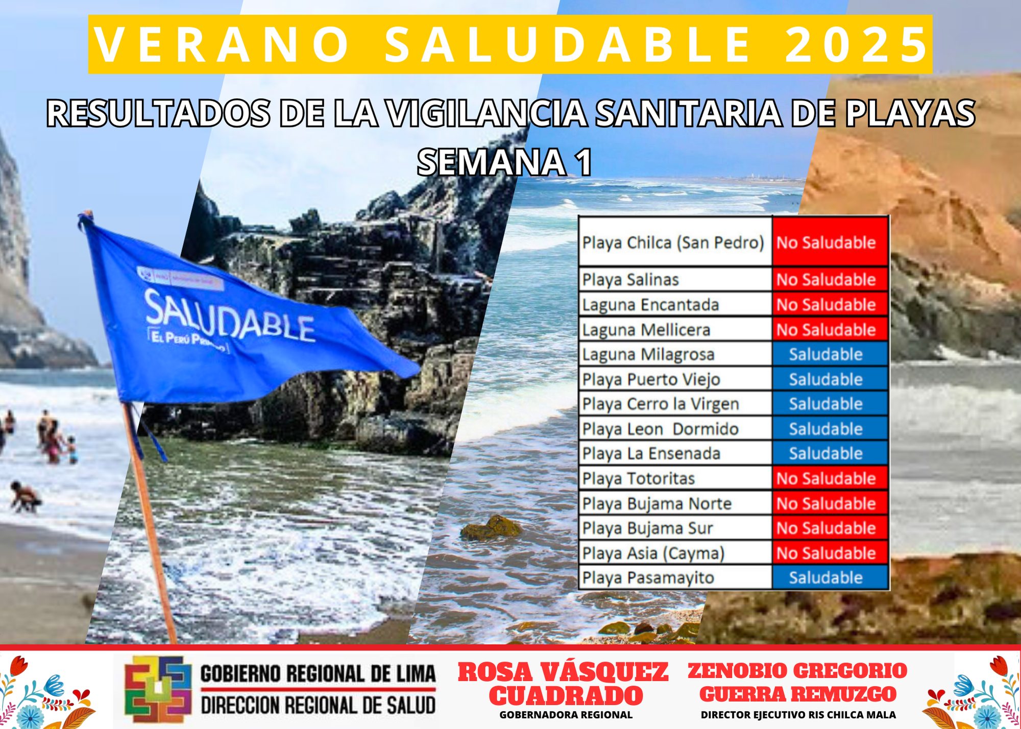 Playas Saludables 2025 de la RIS Chilca Mala - 1era Semana